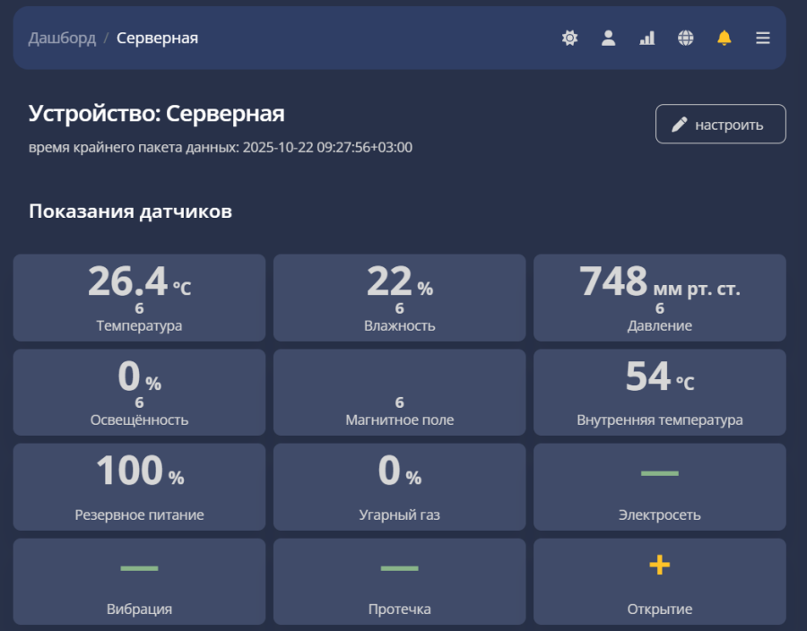 серверная_показатели.png